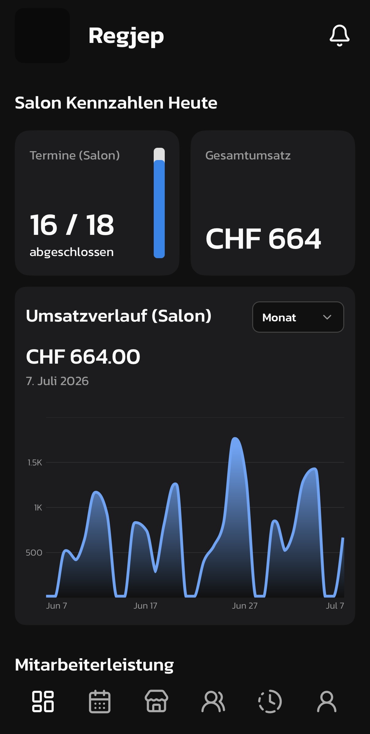 Koha Business Dashboard mit heutigen Terminen und Umsatz